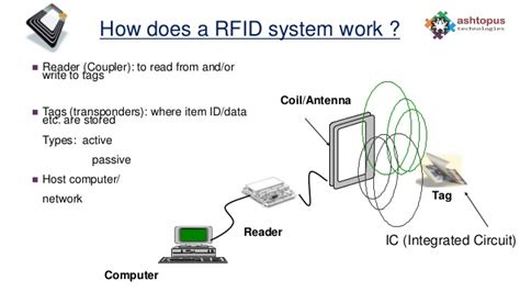 how to make an rfid scanner|how do rfid tags work.